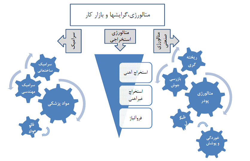 mohandesipezeshki 2